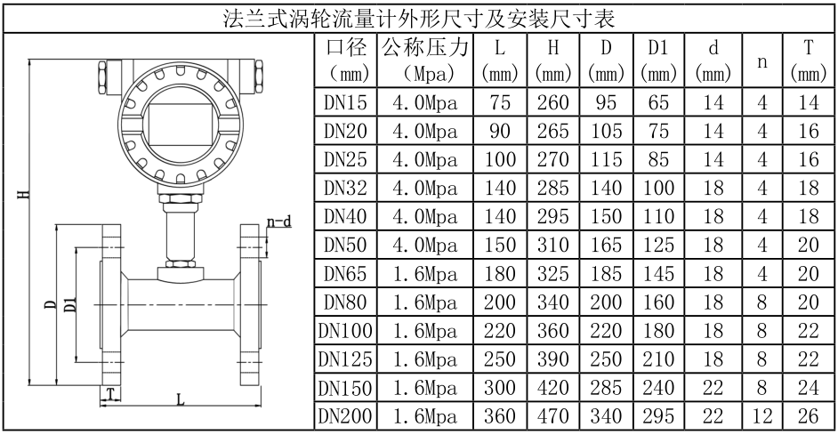 15442523922514.png 智能液体涡轮流量计