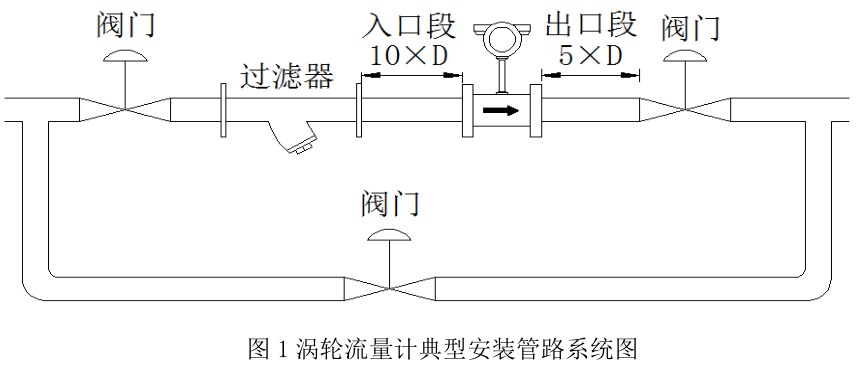 15442526442844.png 智能液体涡轮流量计