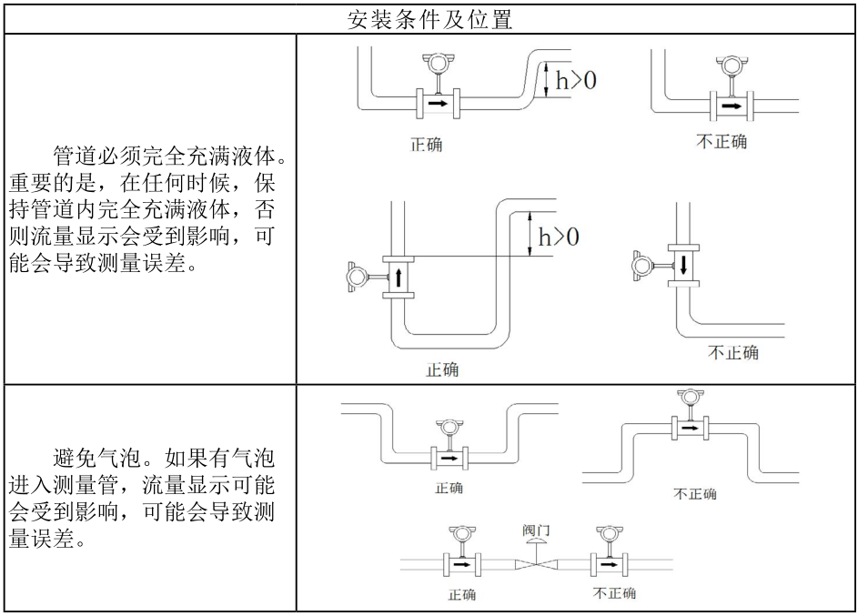 15442526833715.png 智能液体涡轮流量计