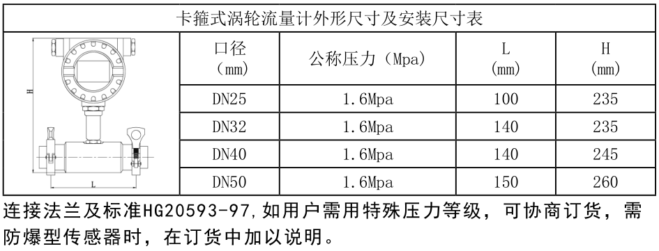 15442525221127.png 智能液体涡轮流量计