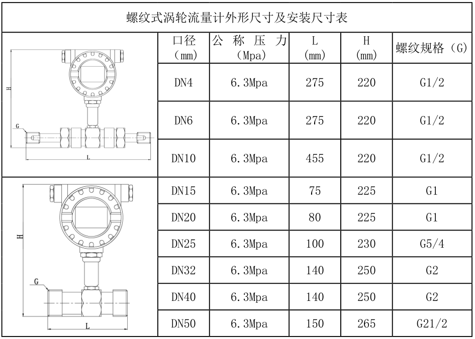 15442524225358.png 智能液体涡轮流量计
