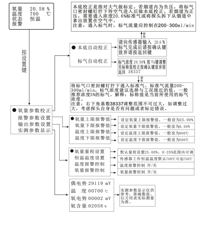 4.png 毅碧-氧化锆氧量分析仪